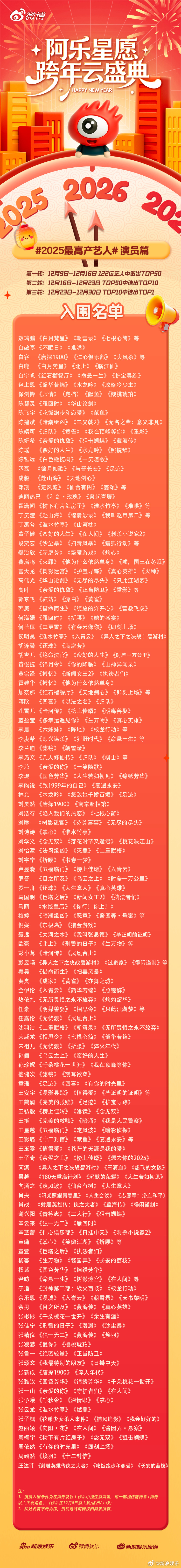 阿乐星愿跨年云盛典列出来的今年高产艺人名单！两部及以上作品（前两番）最全