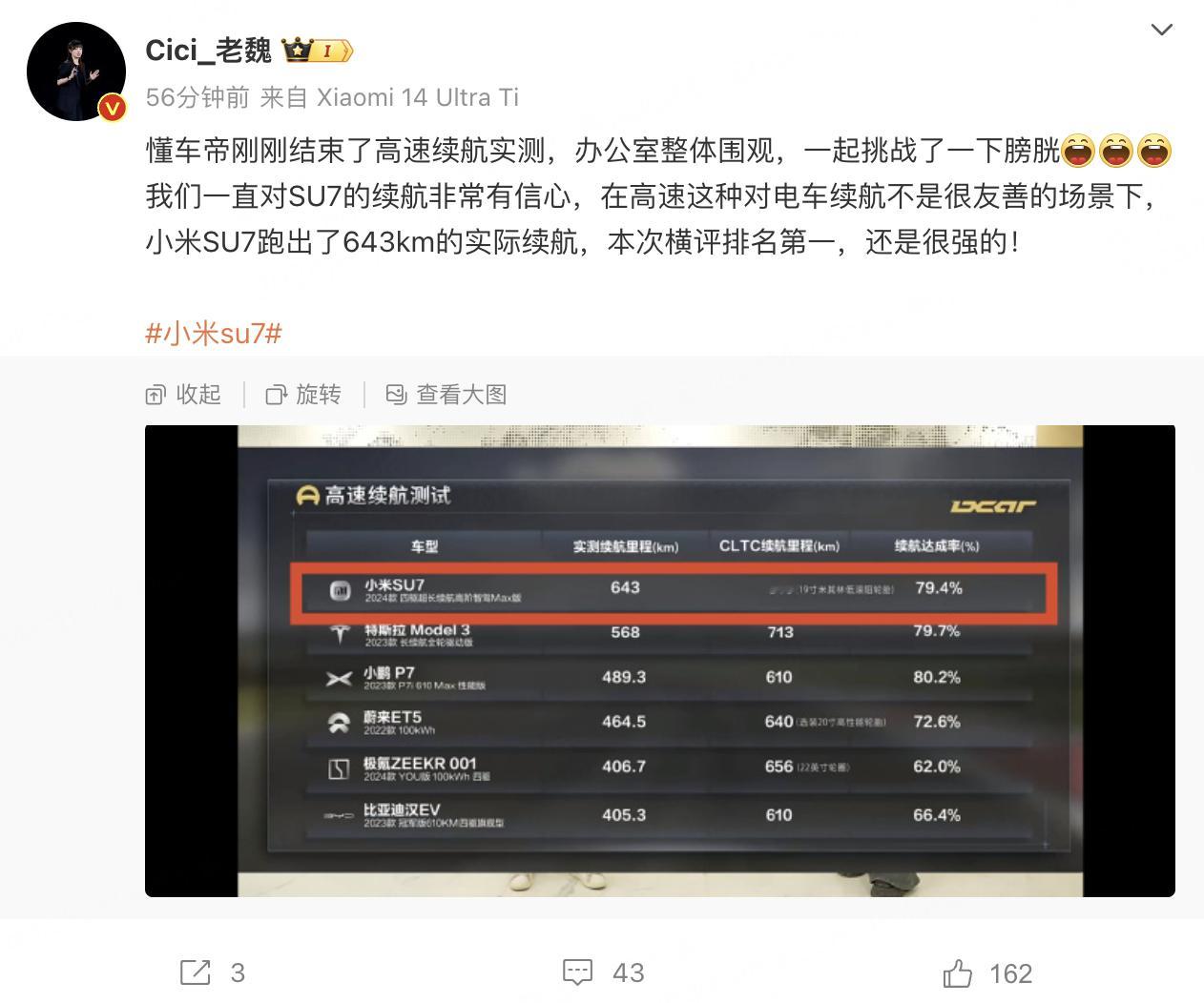 #懂车帝实测小米SU7# 看王腾和老魏发的小米 SU7 懂车帝续航实测有点东西啊