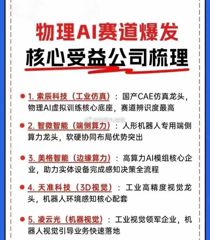 物理AI赛道核心受益公司梳理:以下图表展示的股票不构成投资建议，据此操作风险自负