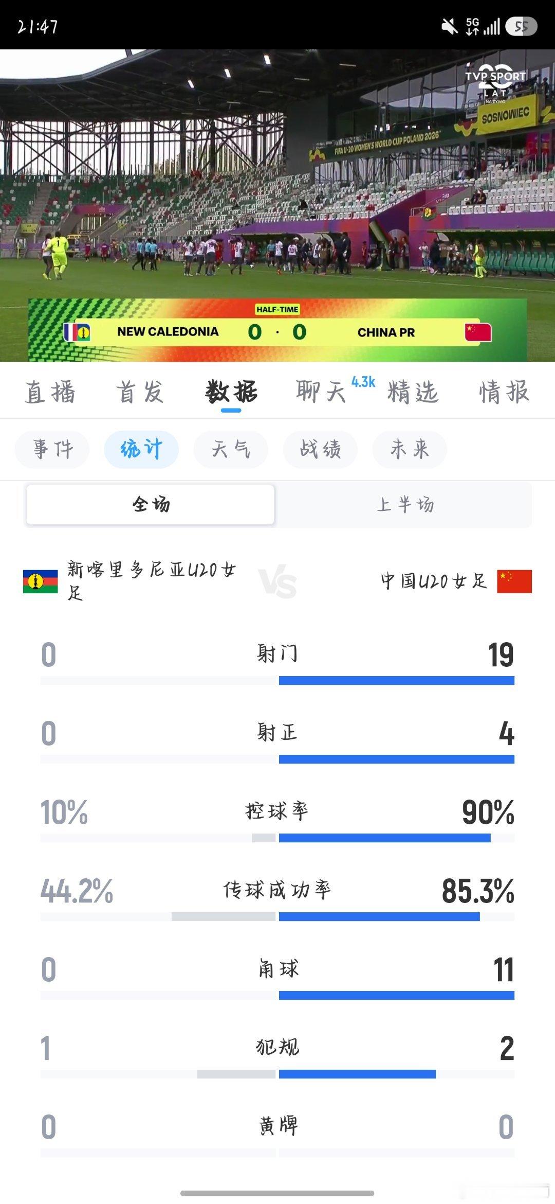 上半场的女足U20 ​​​