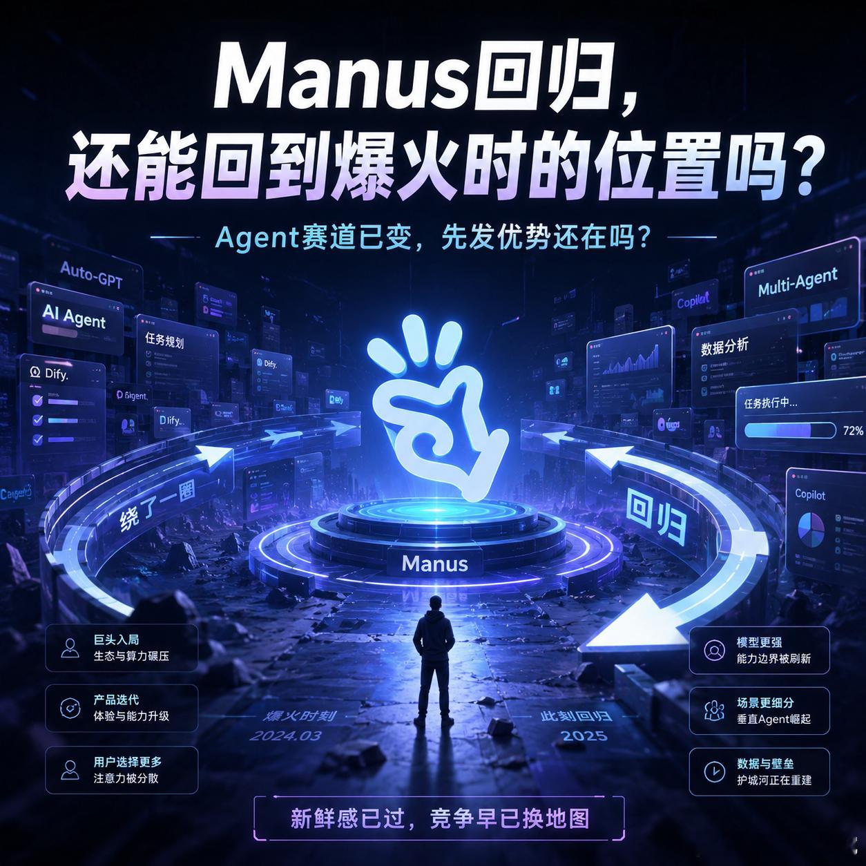 Manus回归你还会用吗我感觉，Manus这一圈绕回来，想重新站回当初爆火的位置