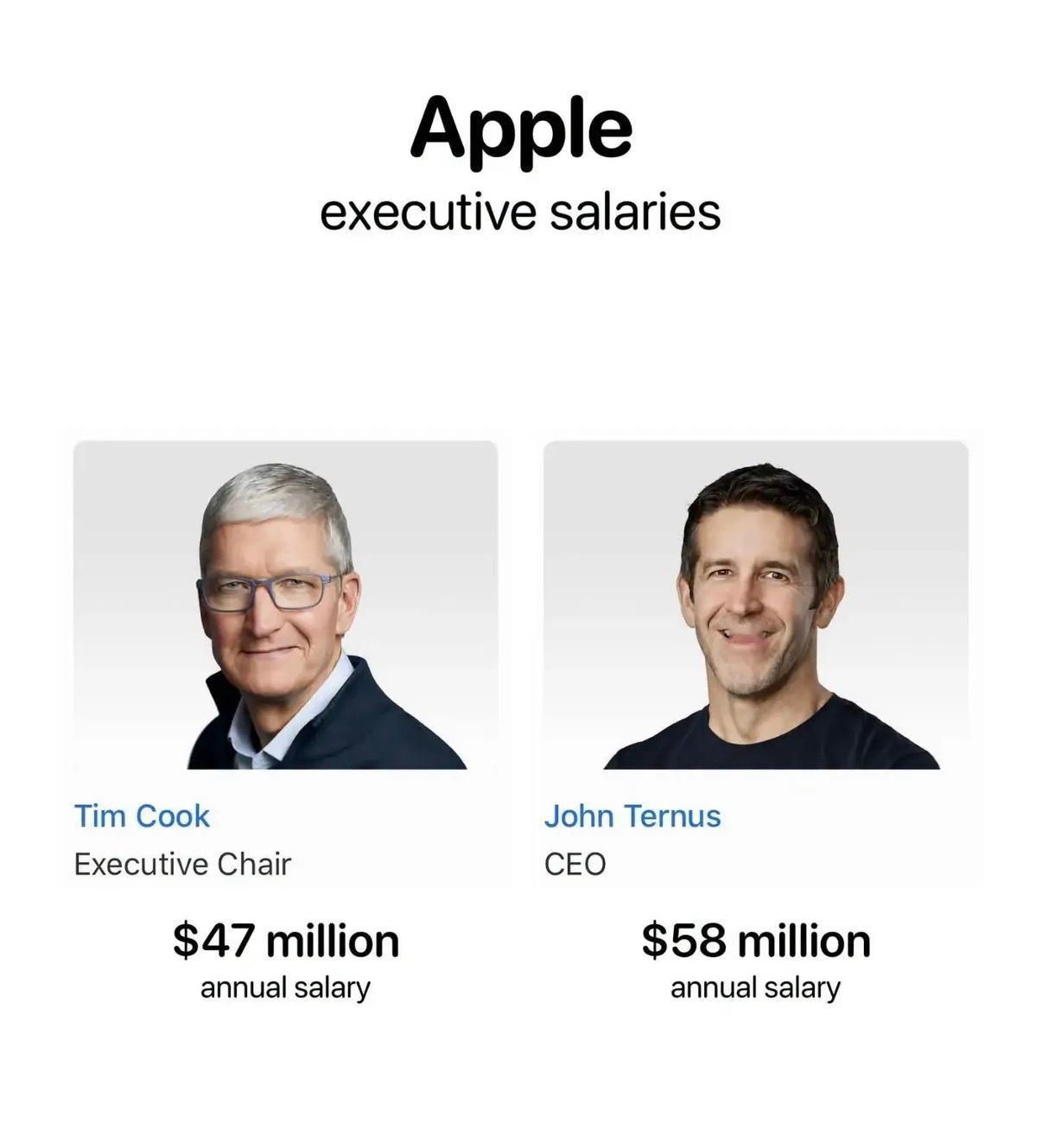 Apple新领导的薪酬，大幅上涨，看起来很对他期待很高……. ​​​