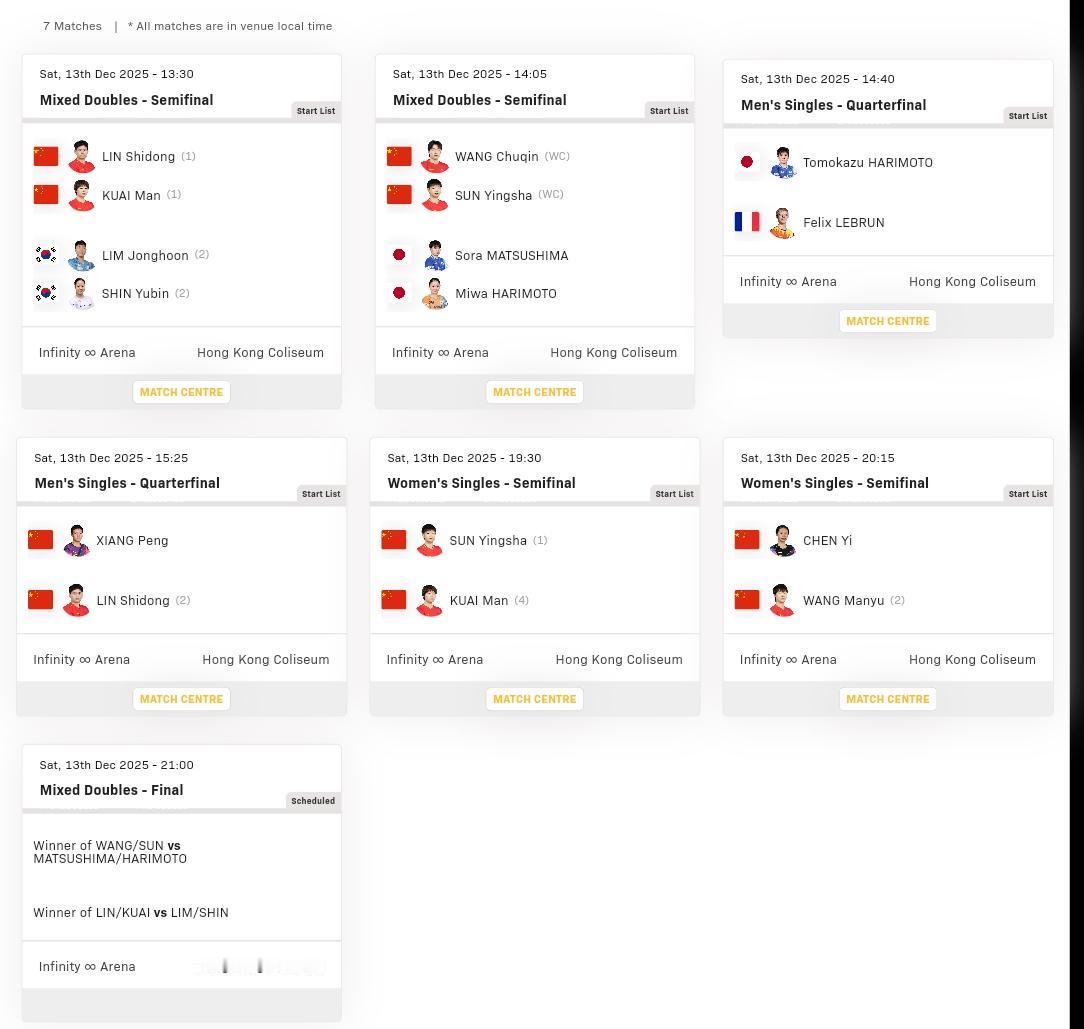 香港总决赛，今日赛程。
下午先进行两场混双半决赛与两场男单1/4决赛。
晚上进行