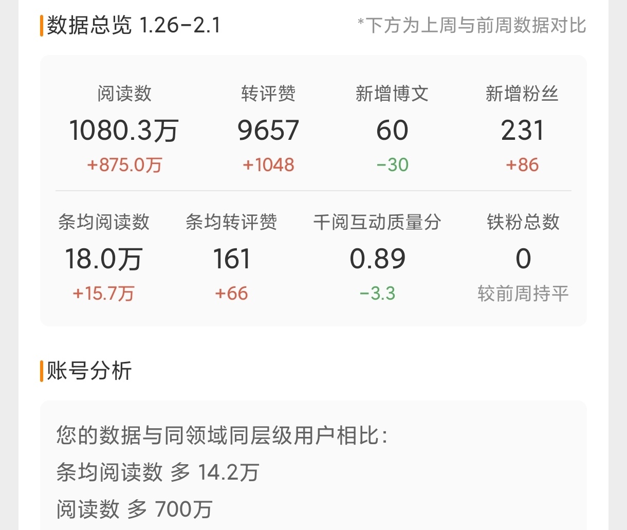 这次蹭这么多，我ydl又要掉1000了。