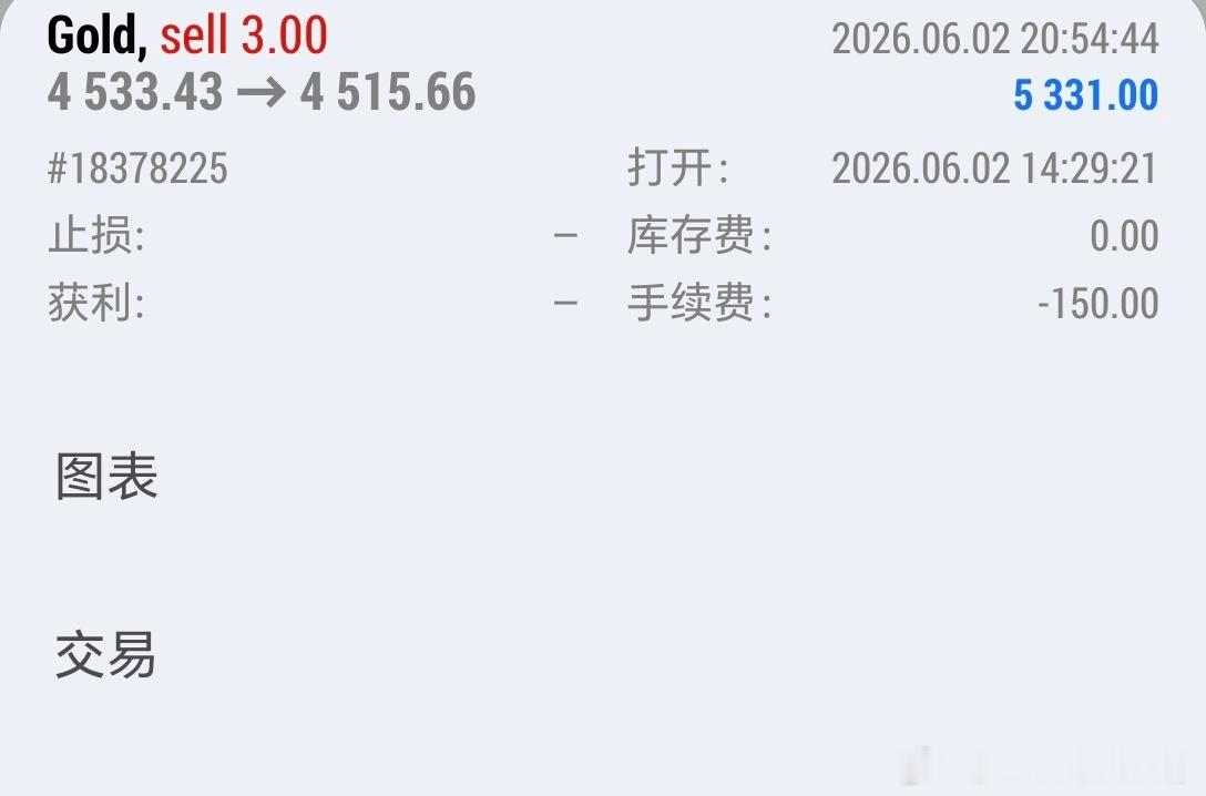 是不是出早了，格局没打开黄金