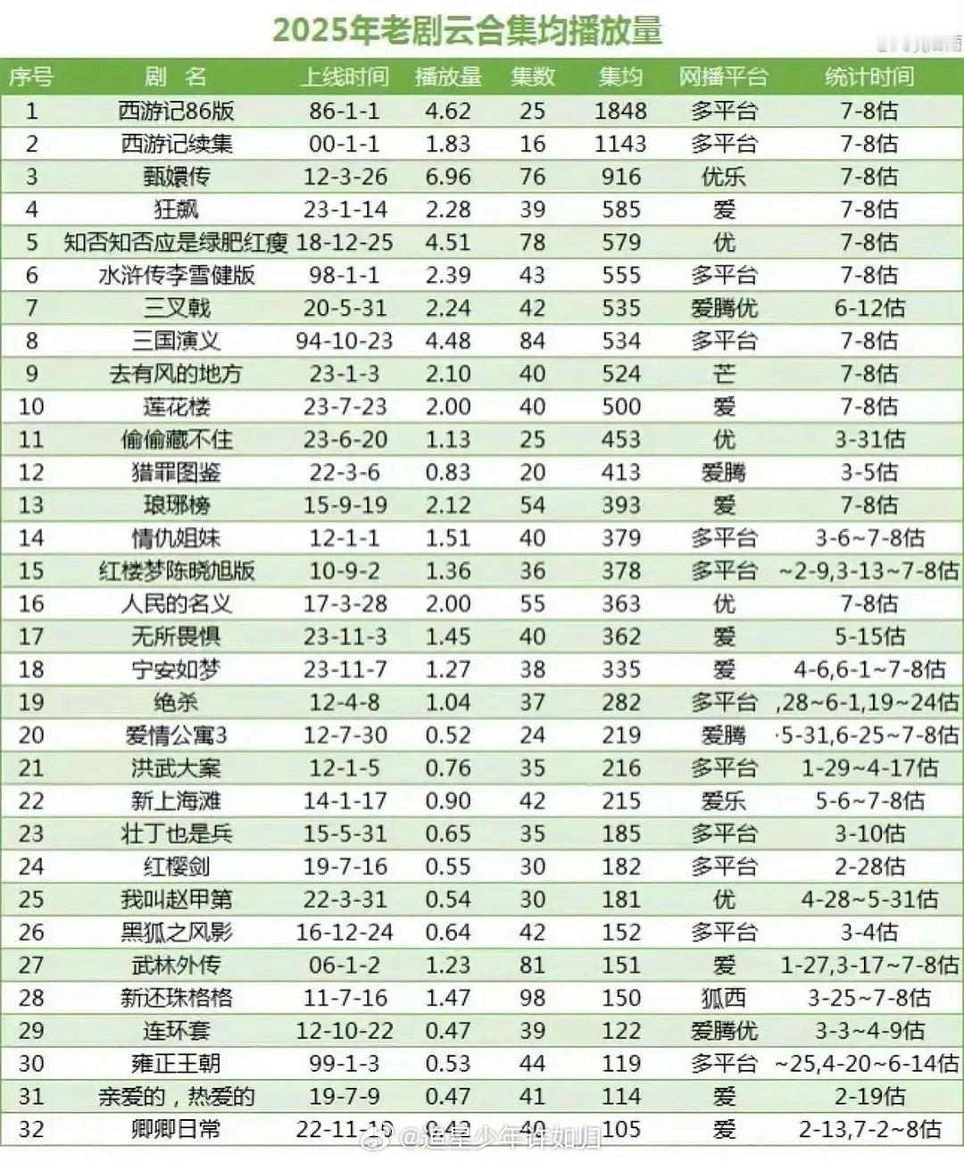 不得不承认，偷偷藏不住才是近年现偶真正的大爆剧！ 