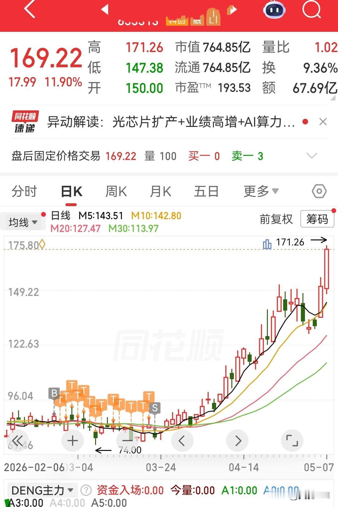 作为紧抓主线的职业选手，今年最令我痛彻心扉的一笔交易，也是最最不能原谅自己的一笔