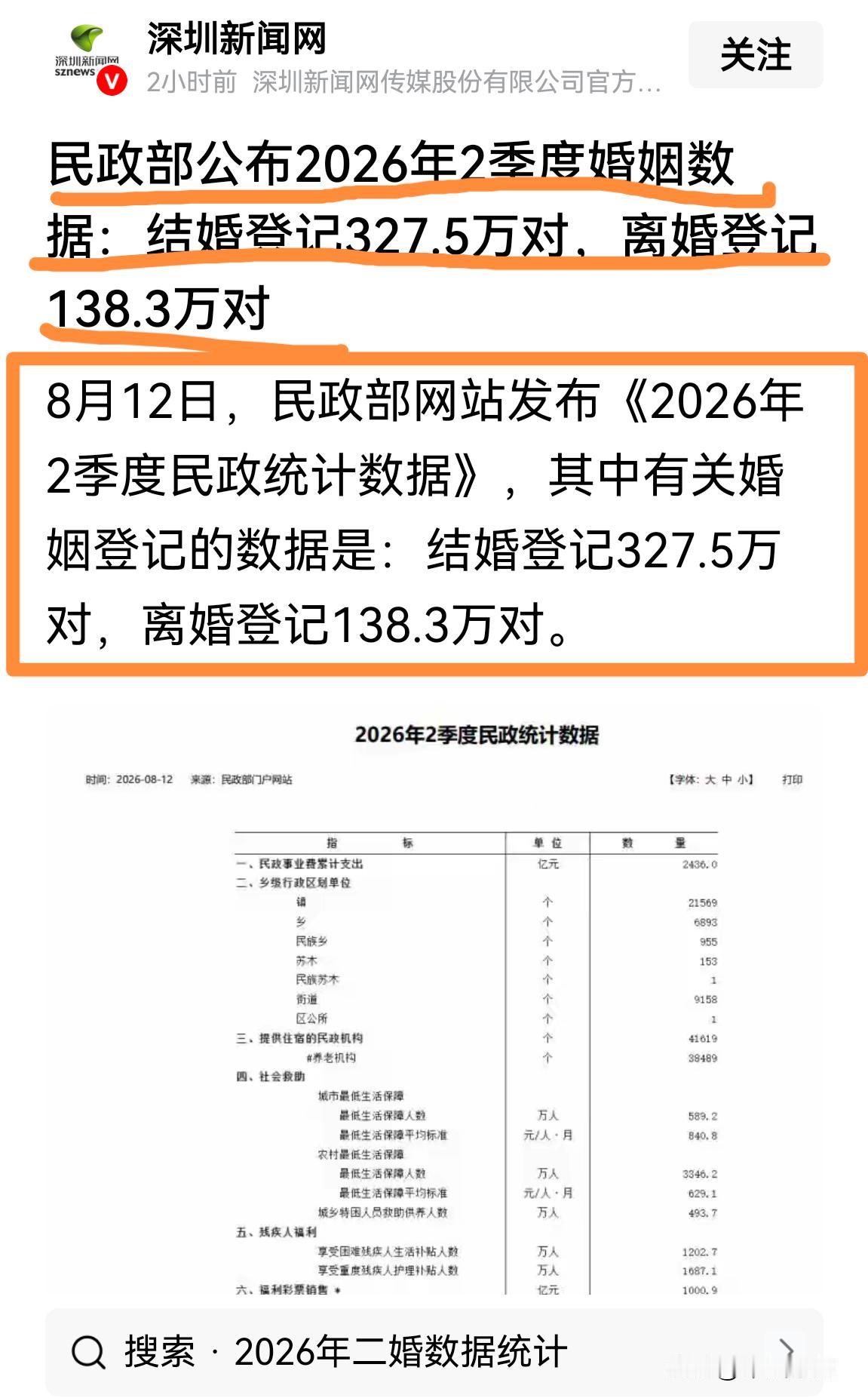 初婚多少？离了又结的多少？结的又离又结多少？
       有一点很明确，就是结