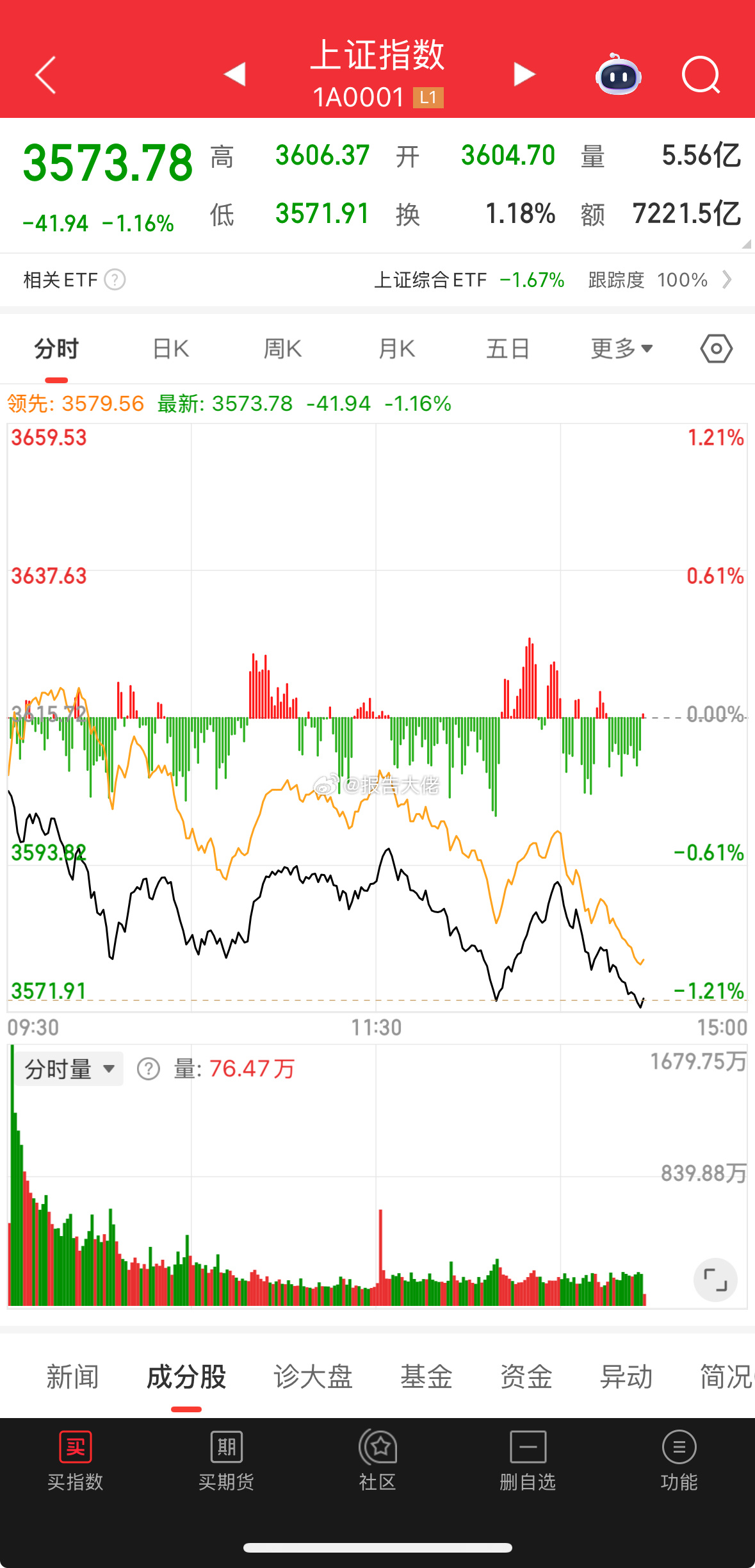 大A今日可真不和谐！ ​​​