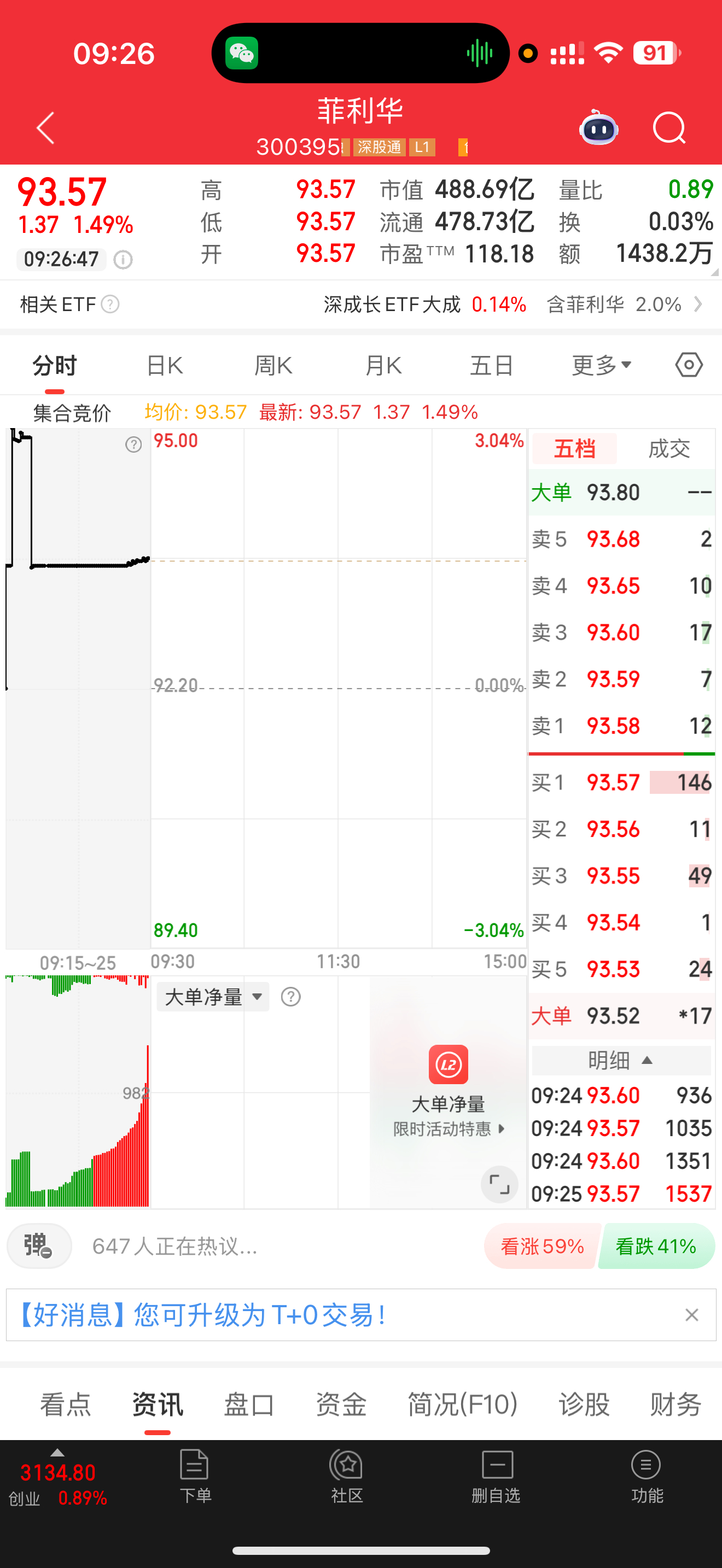 300395菲利华，逢低关注，仅供参考 