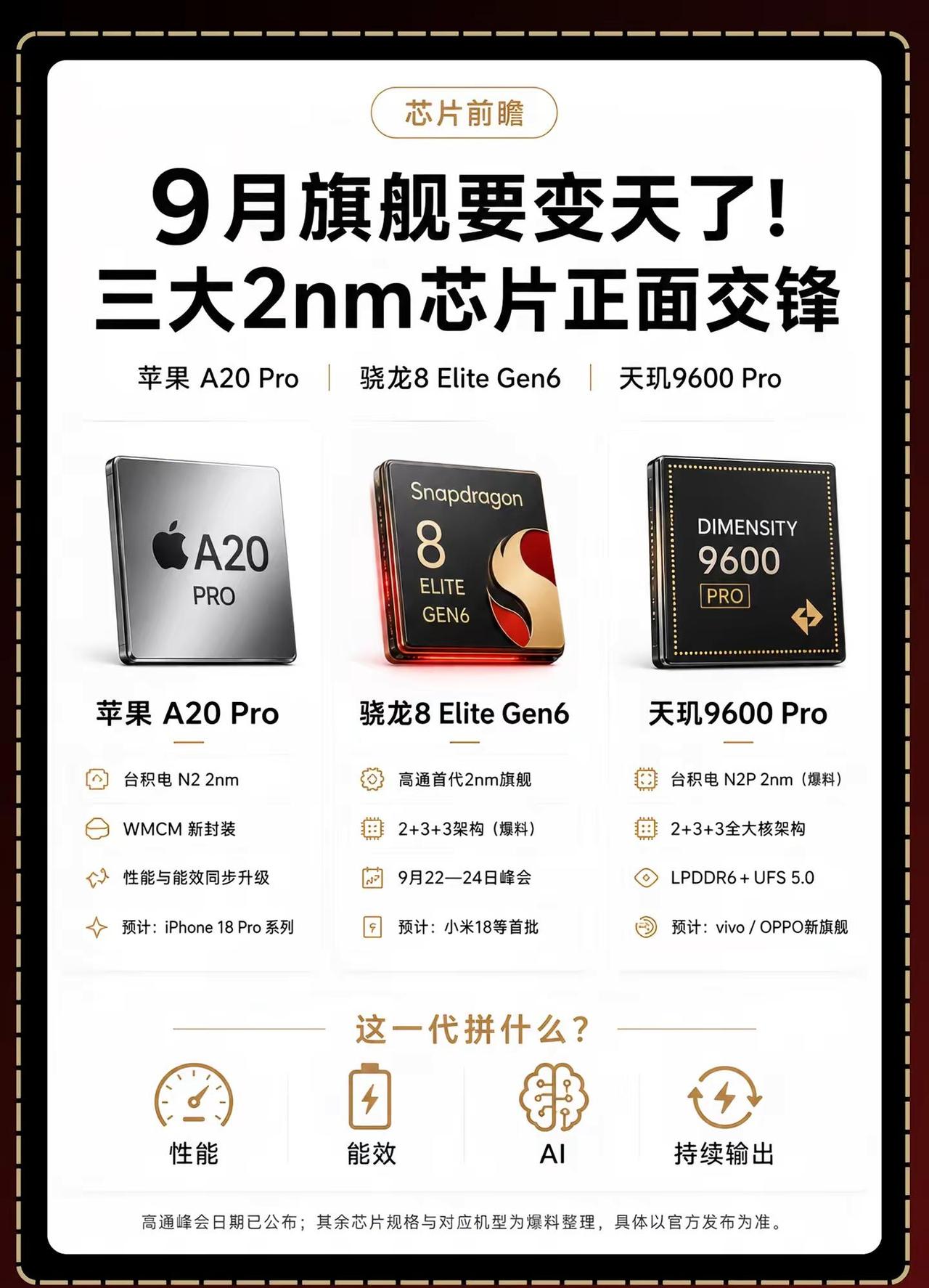 三大2nm芯片正面交锋！今年9月的旗舰机，真正的看点可能不是跑分，而是芯片集体迈