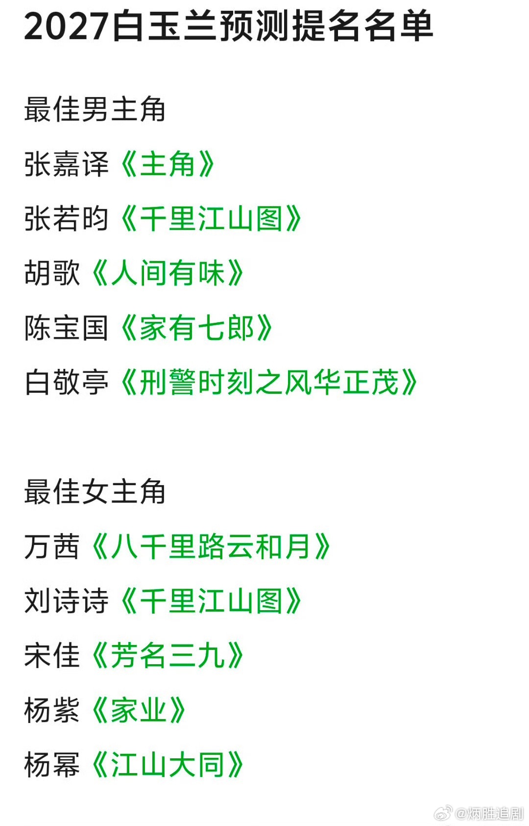 2027白玉兰提名名单 ，有刘诗诗哎 