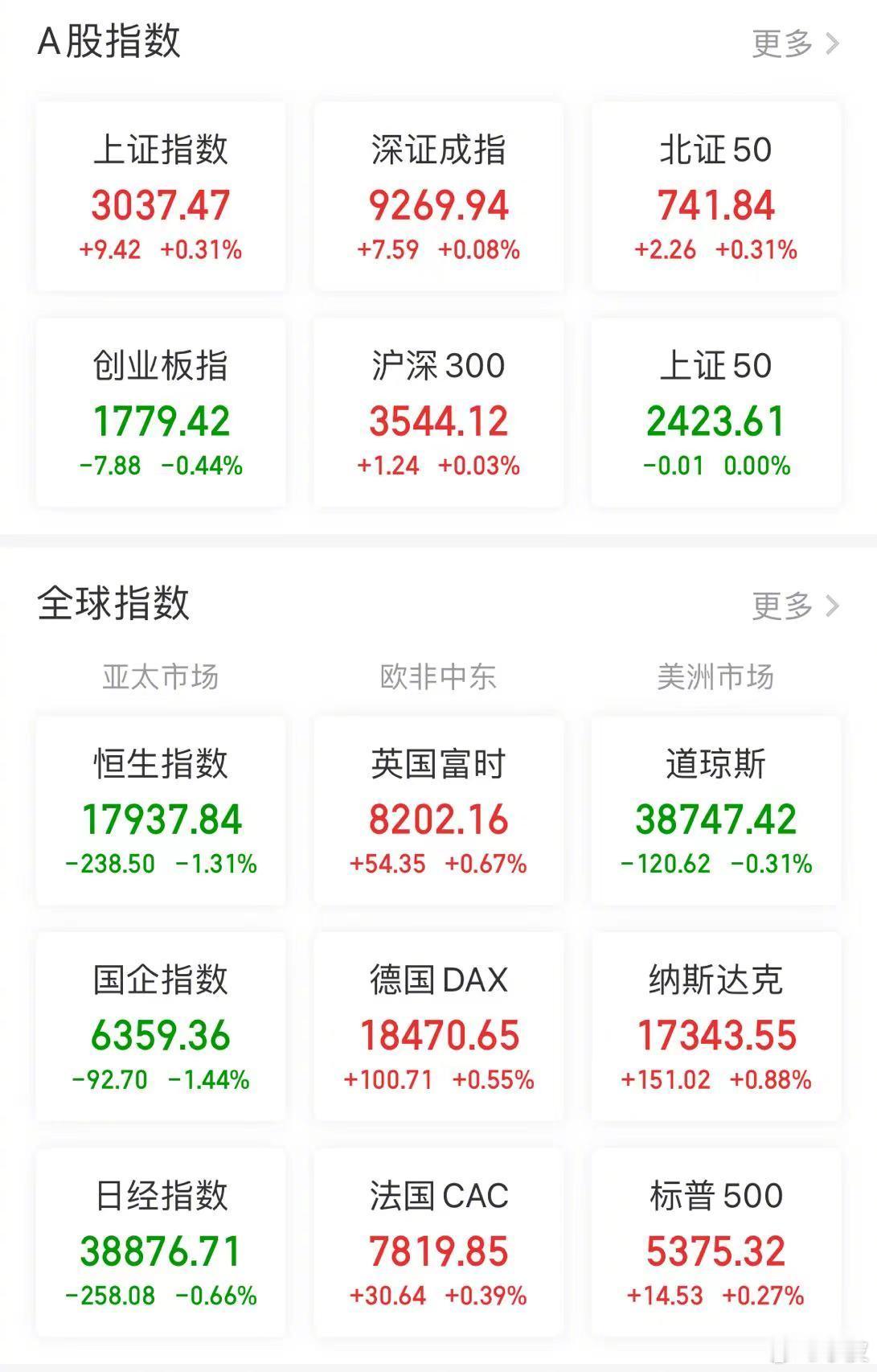 【今日看盘】6919亿，这是沪深两市今天的成交量。7000亿都没到，说明市况极其
