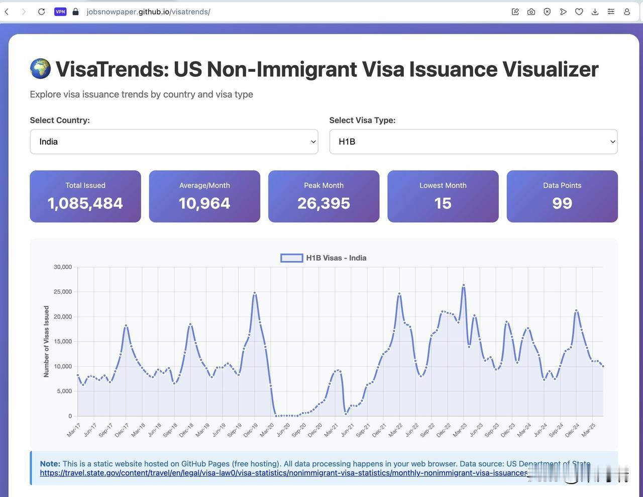 根据美国国务院 (US Department of State) 汇总的数据，从