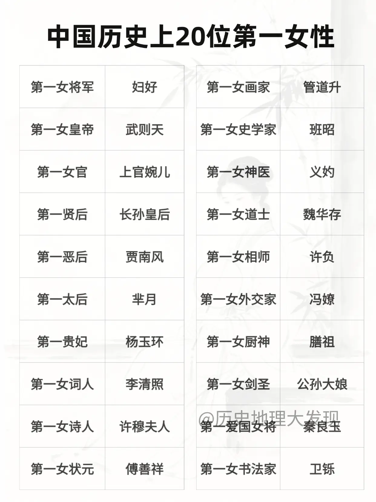 中国历史上20位第一女性。