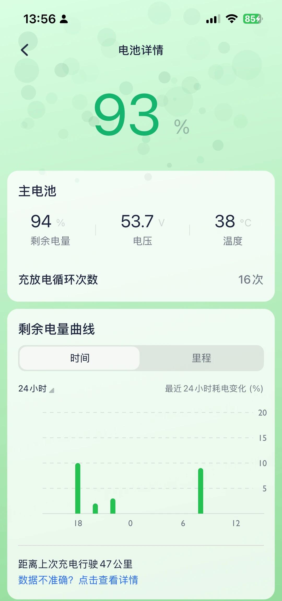 你的FZ3 110续航打五折还是六折
开了三个月，充放电循环16次，仪表盘显示行