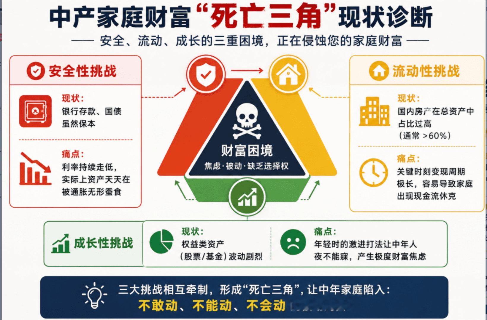 40 岁手里攥着 500 万存款，想在 5 岁前攒足底气，拥有提前退休的选择权，