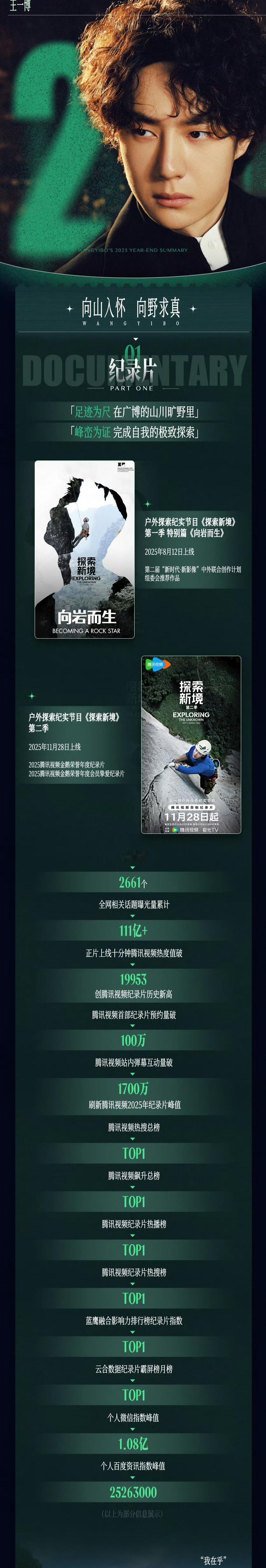 2025王一博年末总结，收获满满，奖项满满，《探索新境》影响力、正能量出圈，公益