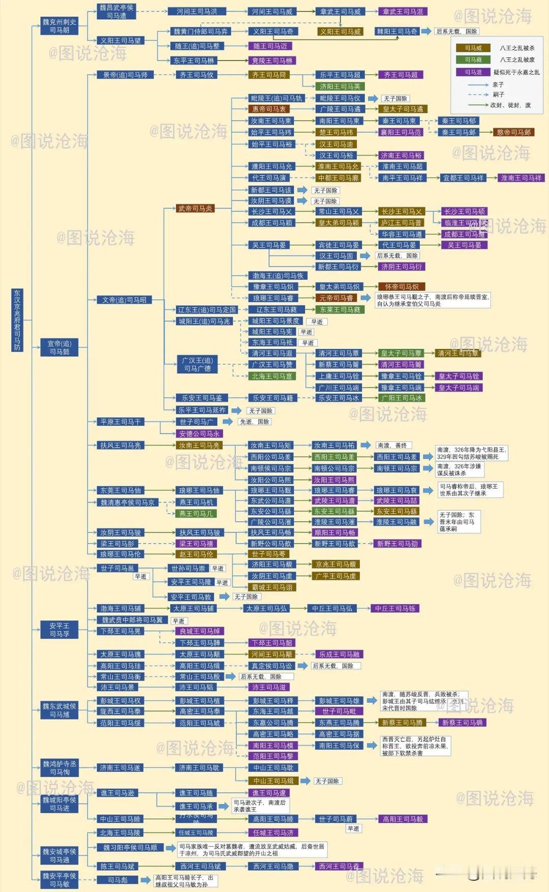 司马八达 