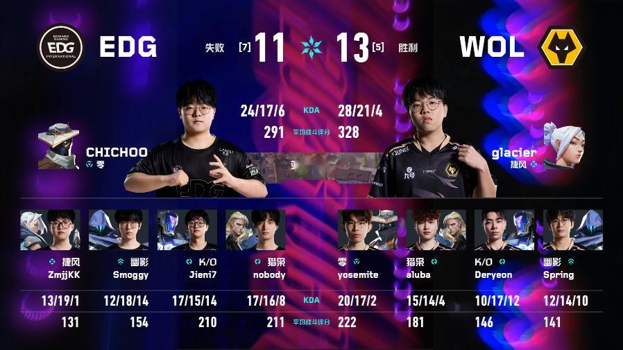EDG生死战对阵WOL2026VCTCN第二赛段无畏契约电竞2026 VCT C