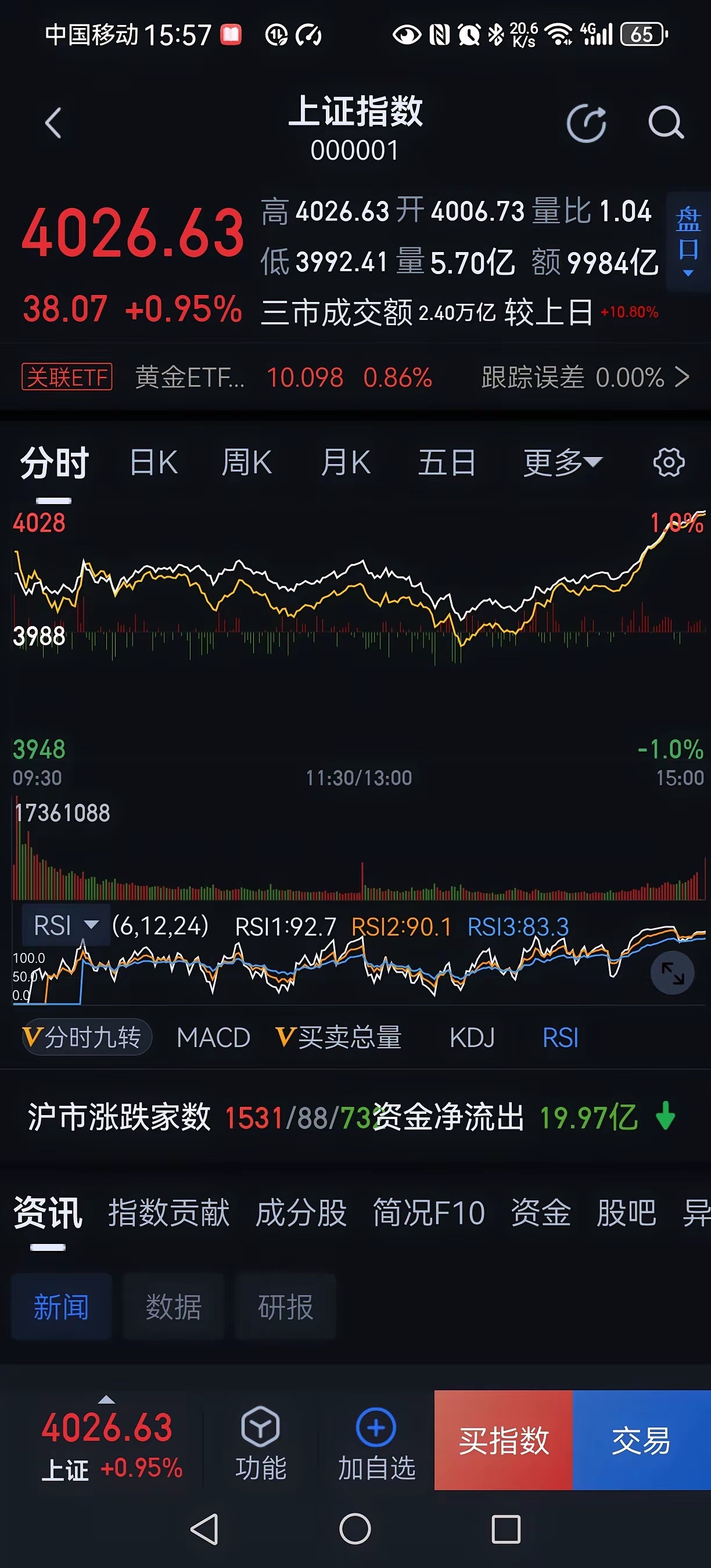 今天主力太牛逼了！洗盘非常成功，很多人应该被洗了吧？应该今天卖了不少筹码的大有人
