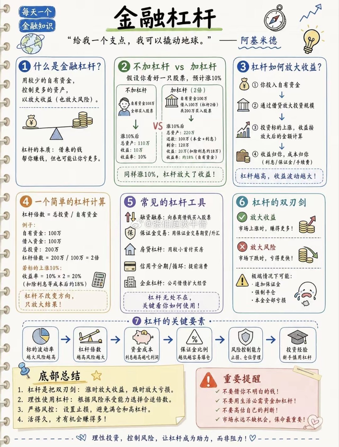 金融杠杆知多少：放大收益与风险并存！ 