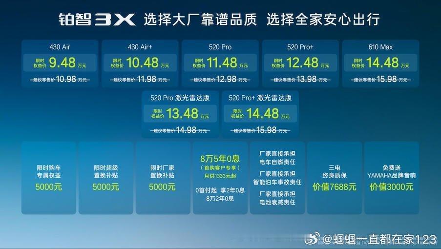 2026款丰田铂智3X权益价9.48万起不得不感慨...当品牌认知度不足的时候.