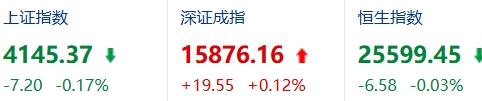 2026年的牛市，还会持续多久？

这轮行情，本质上是由产业趋势和政策预期驱动的