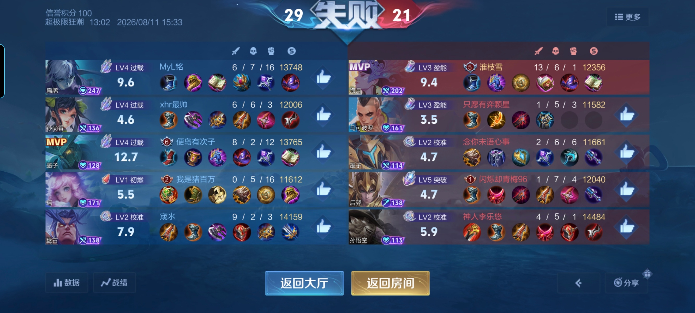 两个射手笨的吃史 