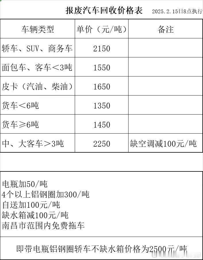 南昌地区报废最新政策[666][666][666] 