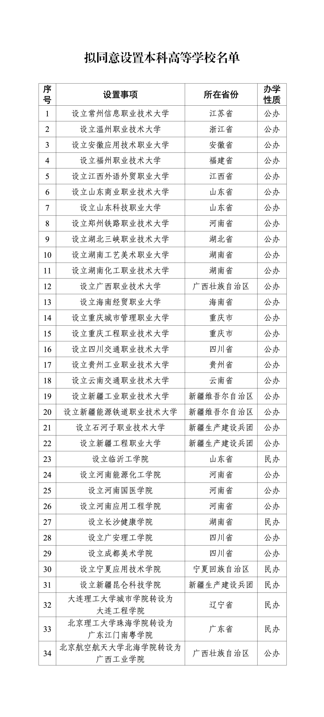 【#安徽应用技术职业大学来了#】21日，教育部网站发布《关于拟同意设置本科高等学