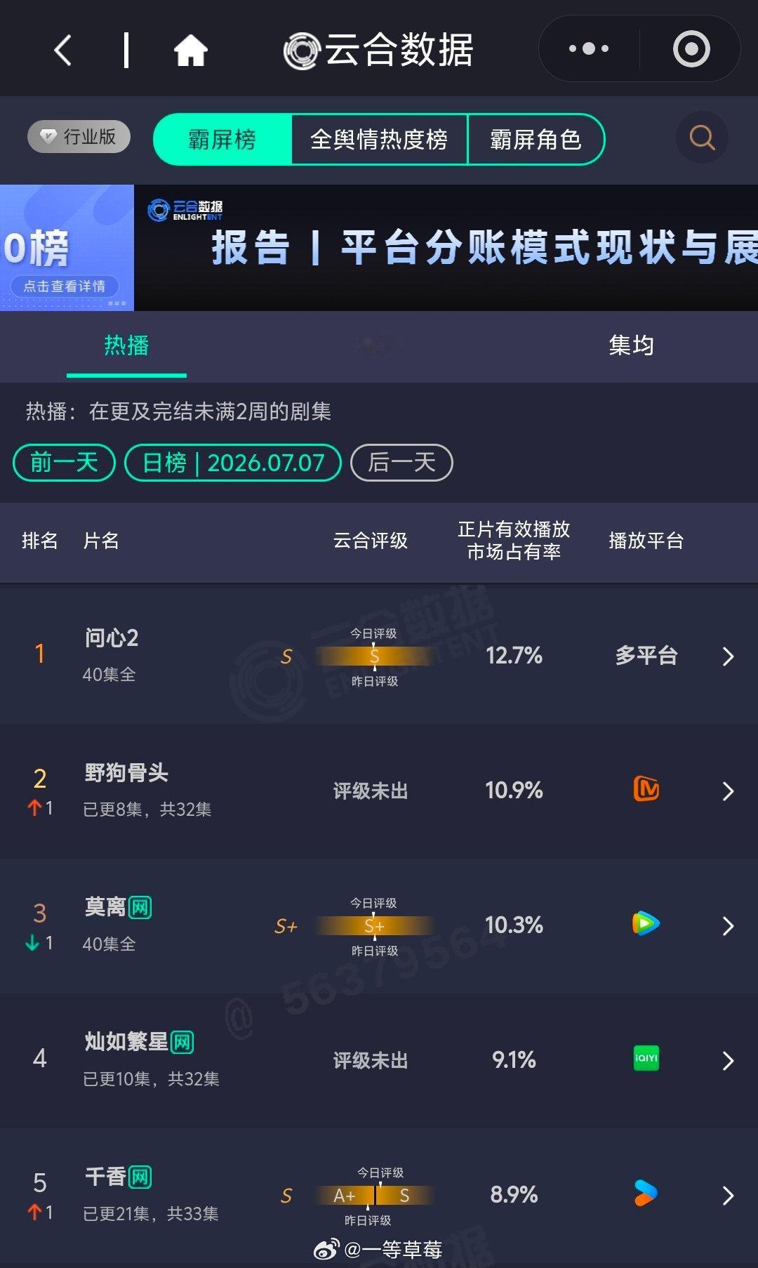 同日开播两部剧云合，新剧看三天虞书欣、陈靖可《灿如繁星》宋威龙、张婧仪《野狗骨头