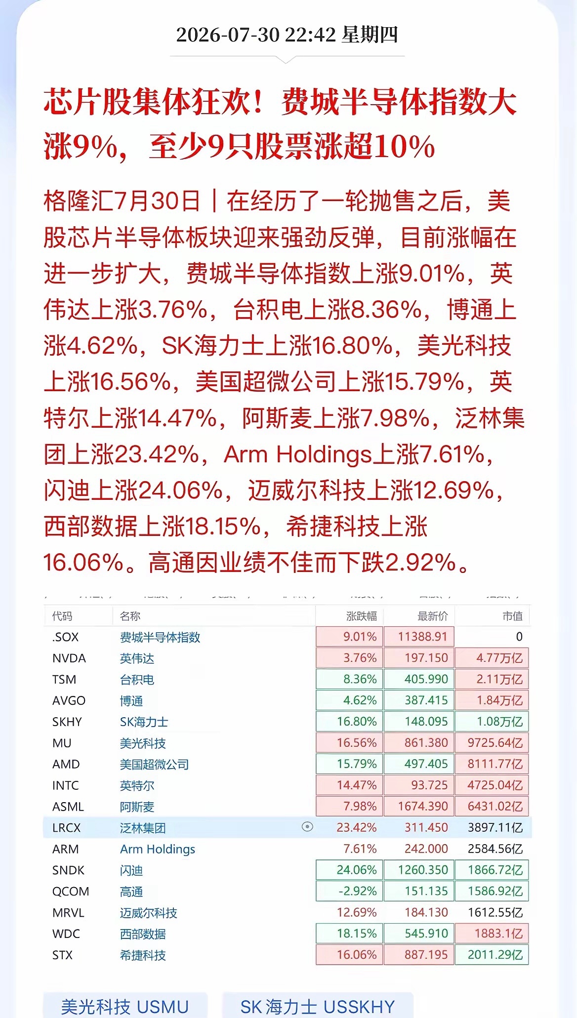 美股芯片上演极致反转，A股半导体该如何应对美股芯片板块上演ICU到KTV的蹦极行