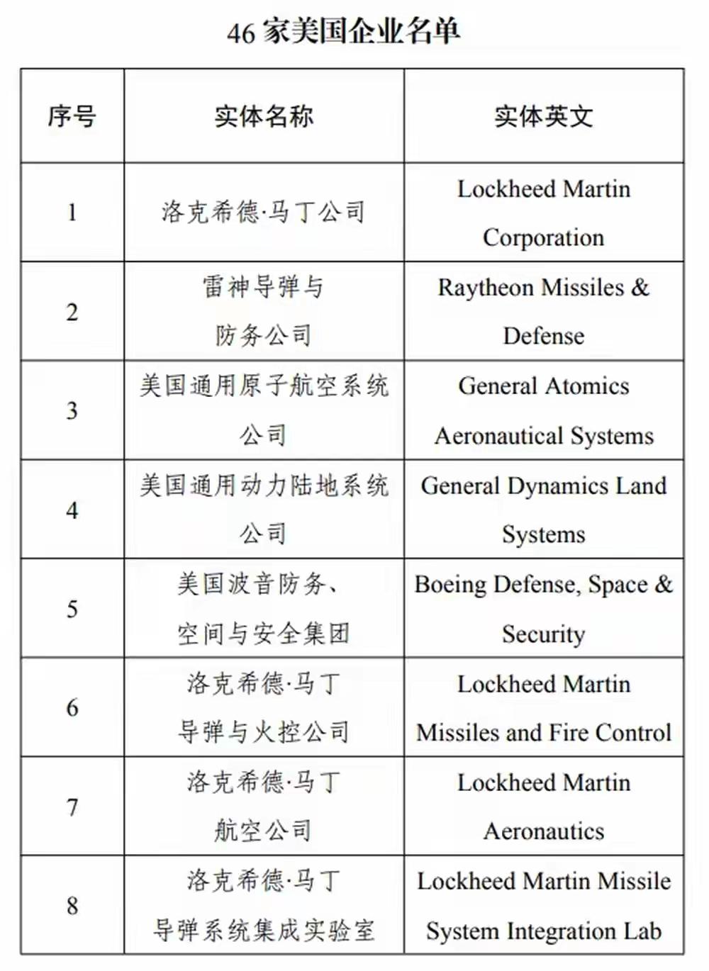重磅新规落地！政府采购拉黑46家美企，不是赌气是格局
 
很多人还没看懂财政部最