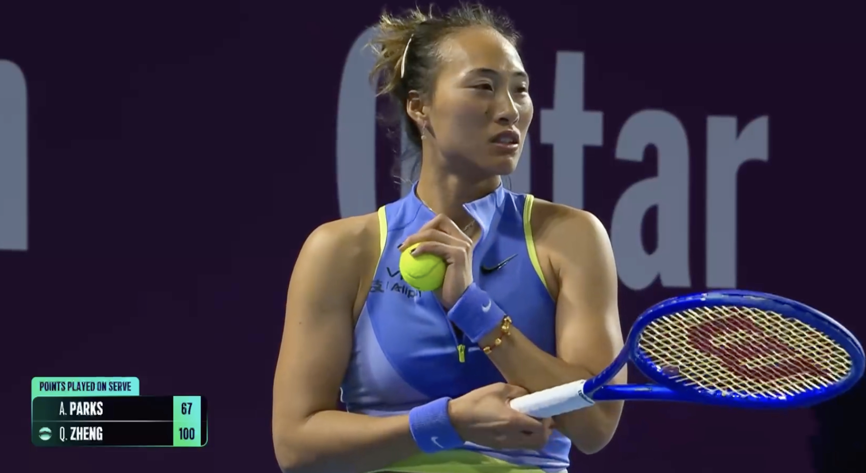 郑钦文vs帕克斯 郑钦文第二盘两度被破发，3-6输掉，被帕克斯逼进决胜盘。公园姐