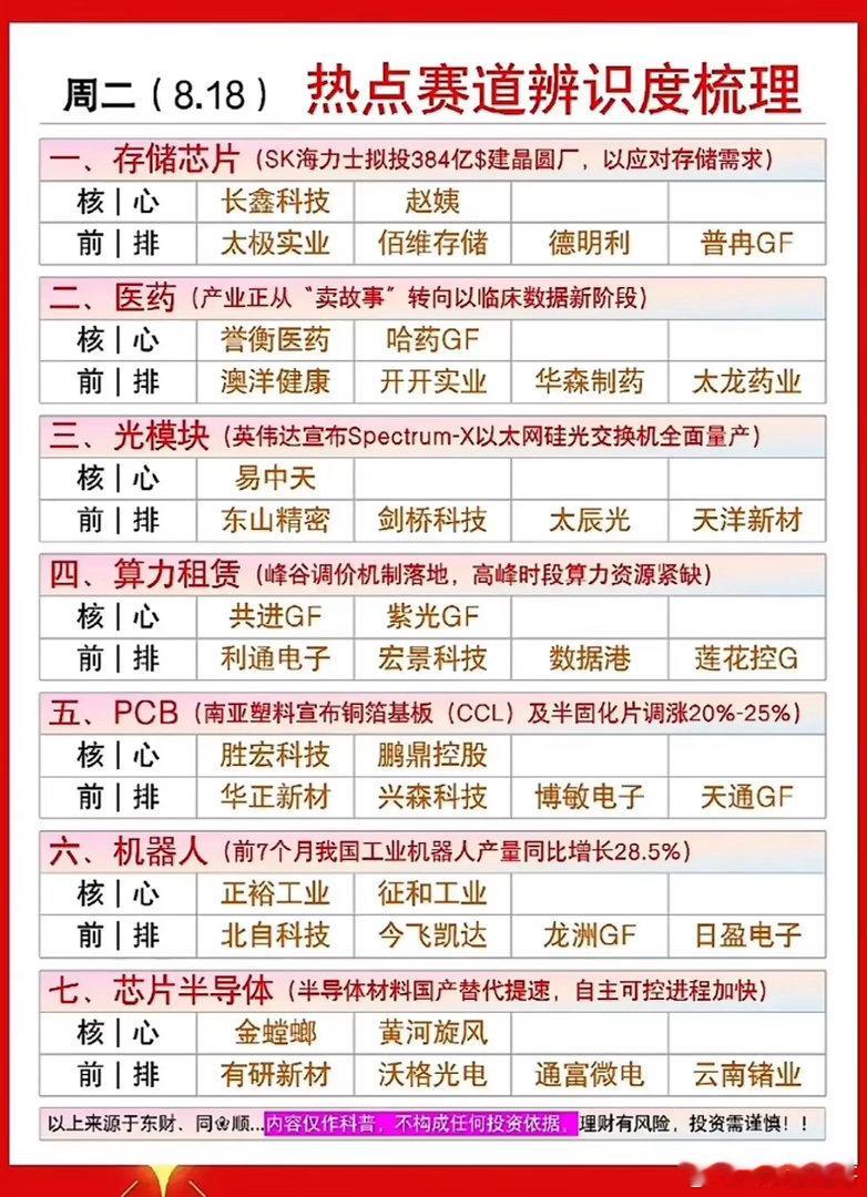 七大热点赛道集体升温！8.18盘前，该锁定哪几条主线？最近盘面热点遍地开花，一下