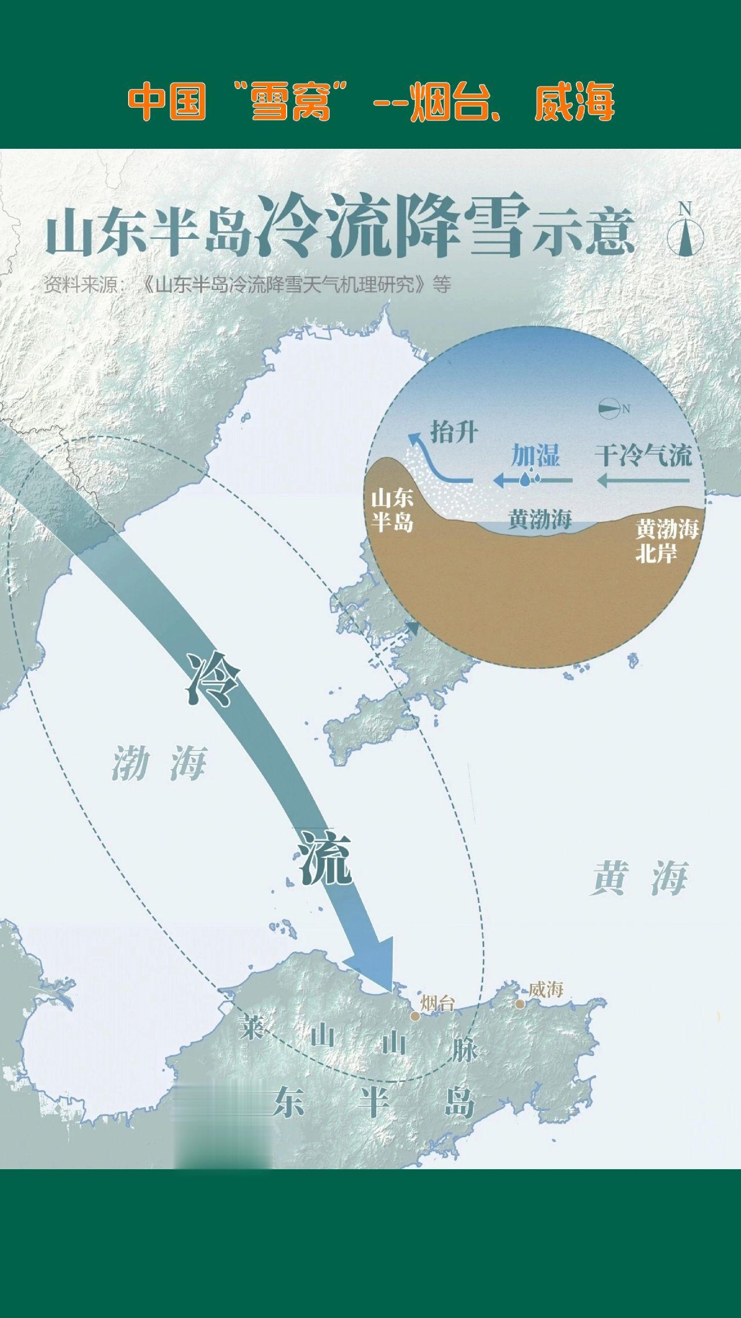 中国雪窝为何不在东北而在山东？位于山东半岛的烟台和威海两个海滨城市，由...