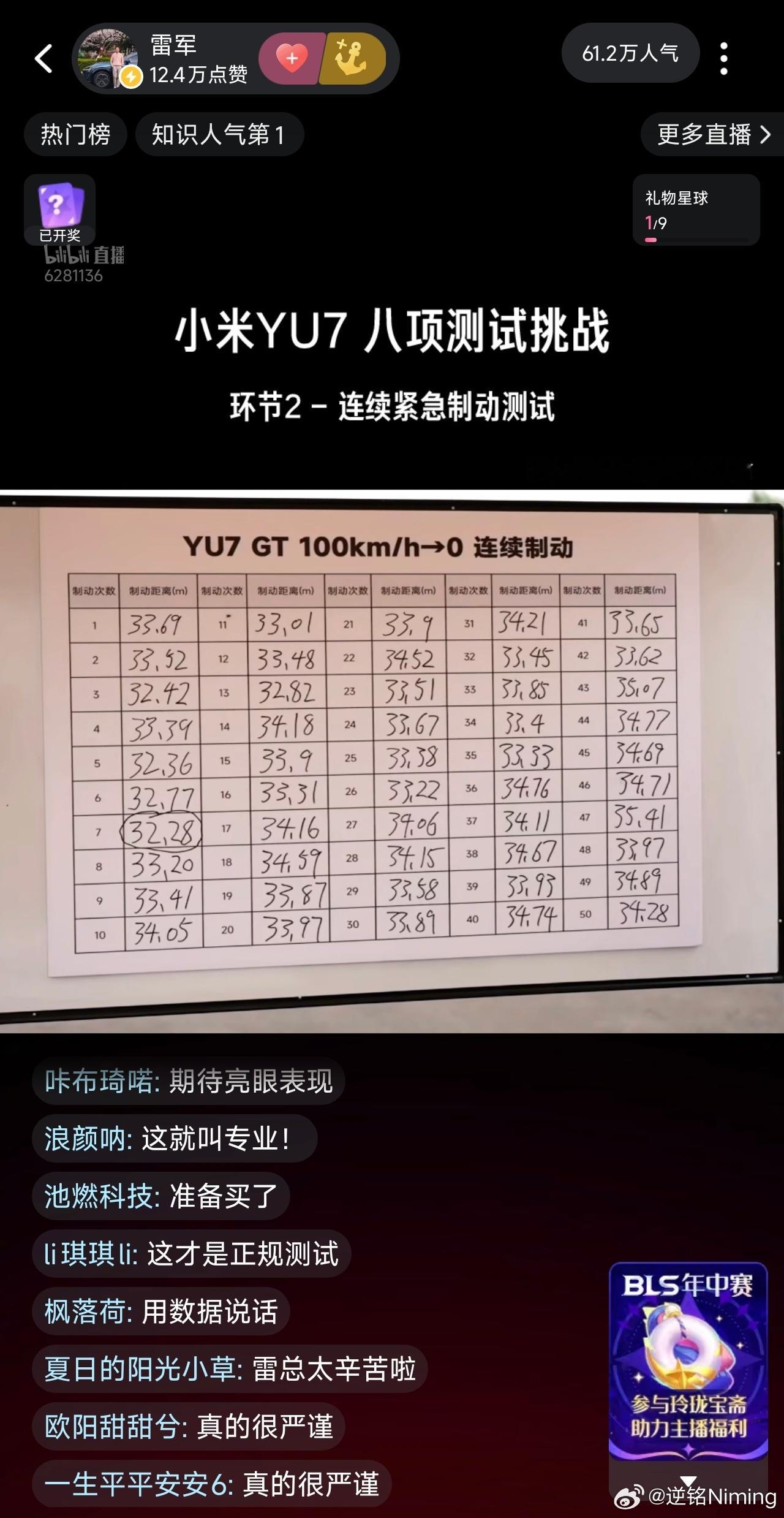 连续50次百公里刹停，每一次成绩都如实记录，完全公开，成绩几乎没什么波动，这自信