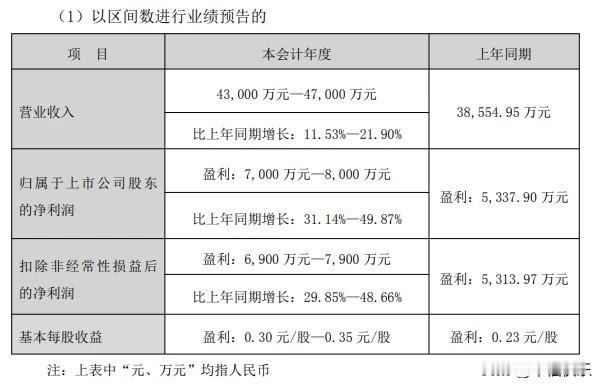 2026.02.27
——深耕，金三江


金三江之前披露过2025年业绩预告，