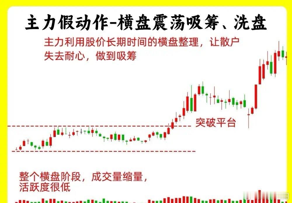 白鹿被孟子义说挂相注意了！很多散户会被主力牵着鼻子走，那是因为大部分时候，主力做
