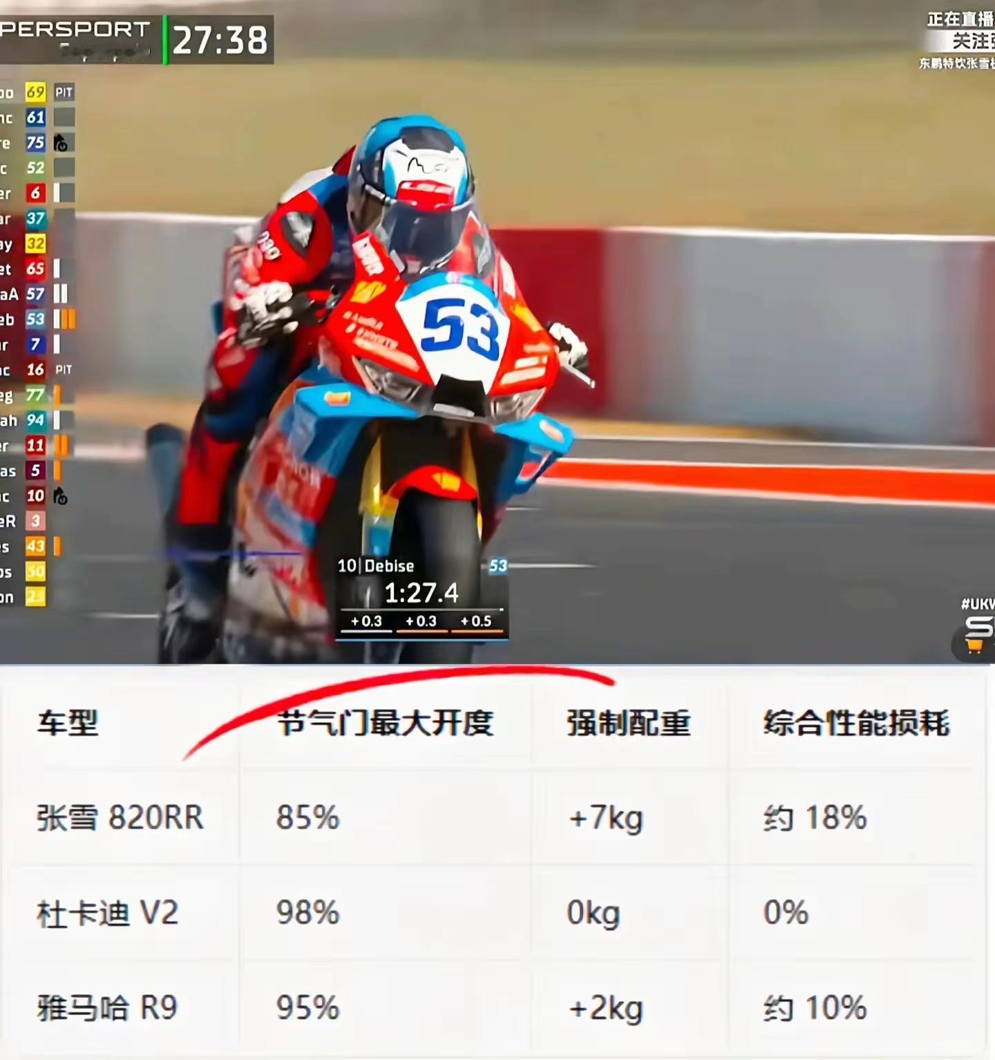 张雪机车在英国站被限制真的是没有一点公平性可言！ 