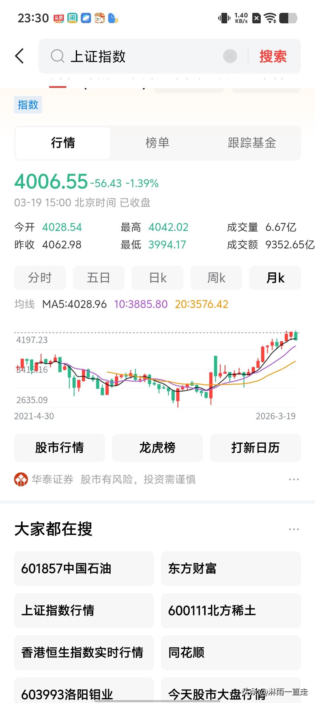 4197点应该就是本年上证指数的最高点，从2024年2月开始的牛市应该已经结束了