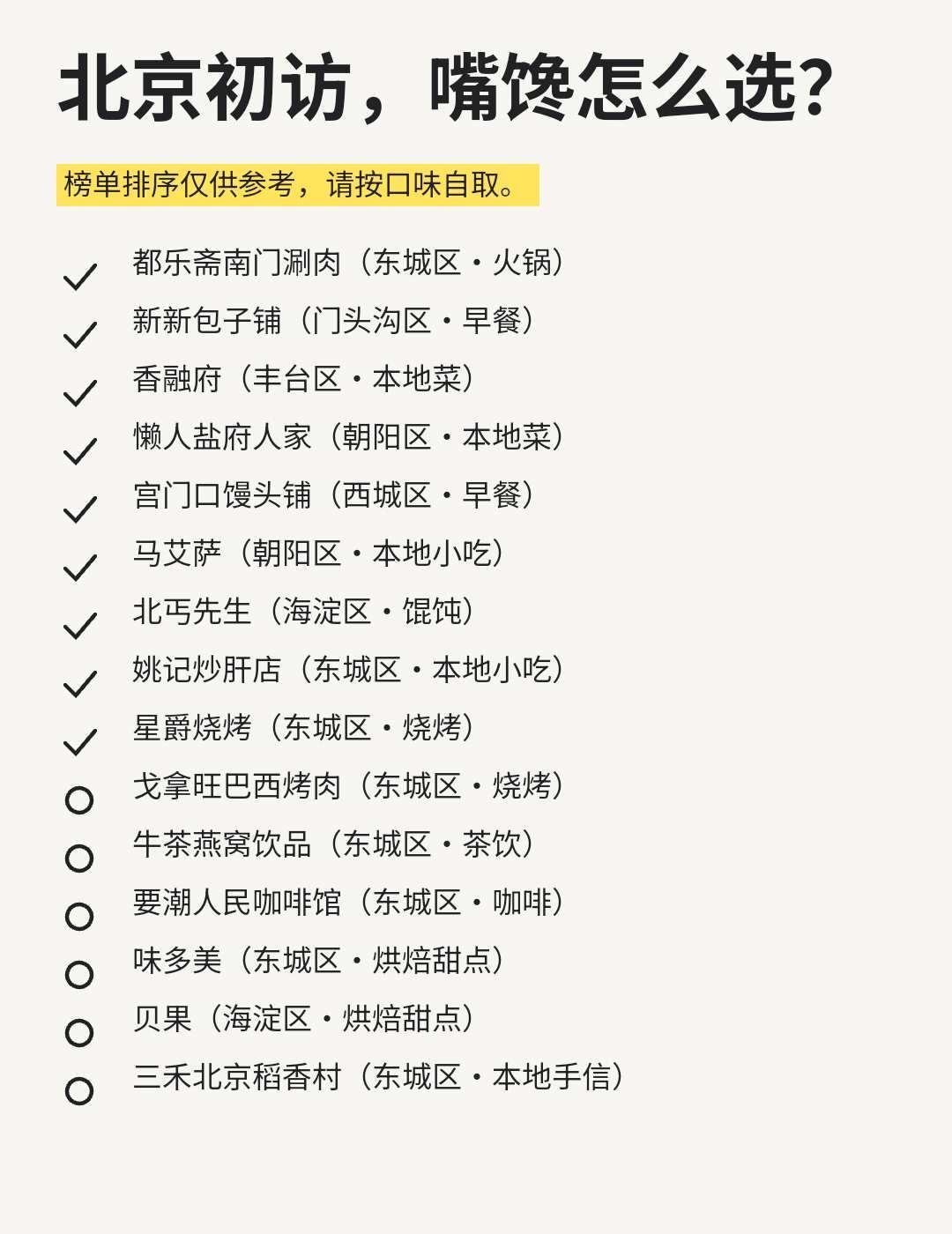 北京初访，嘴馋怎么选？
第一次来北京，是不是看啥都想吃？这份15家清单，帮你把选