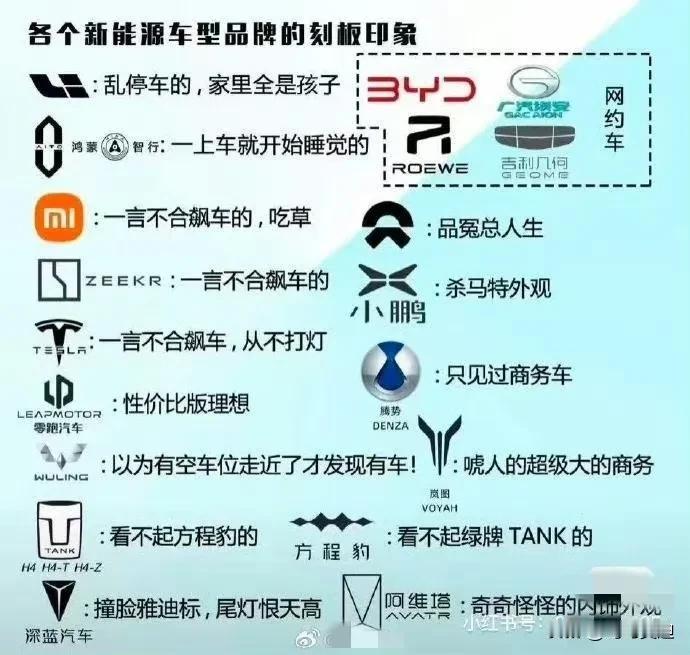 快来看看你在别人心中的形象！
车主形象现在基本上已经定下来了，你开什么车来看看准