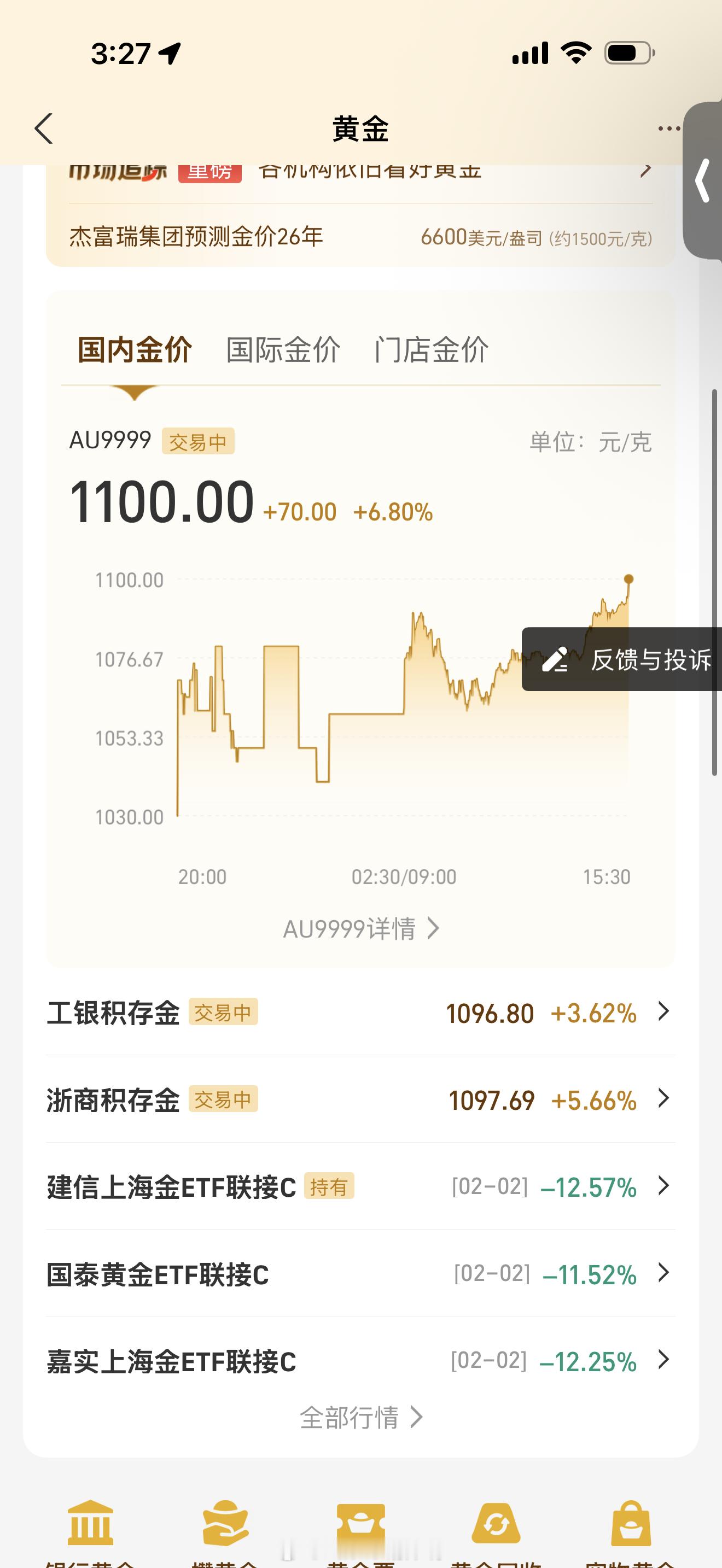 金饰价格涨到1542元我擦这会涨回1100了 离1200还会远吗！ 