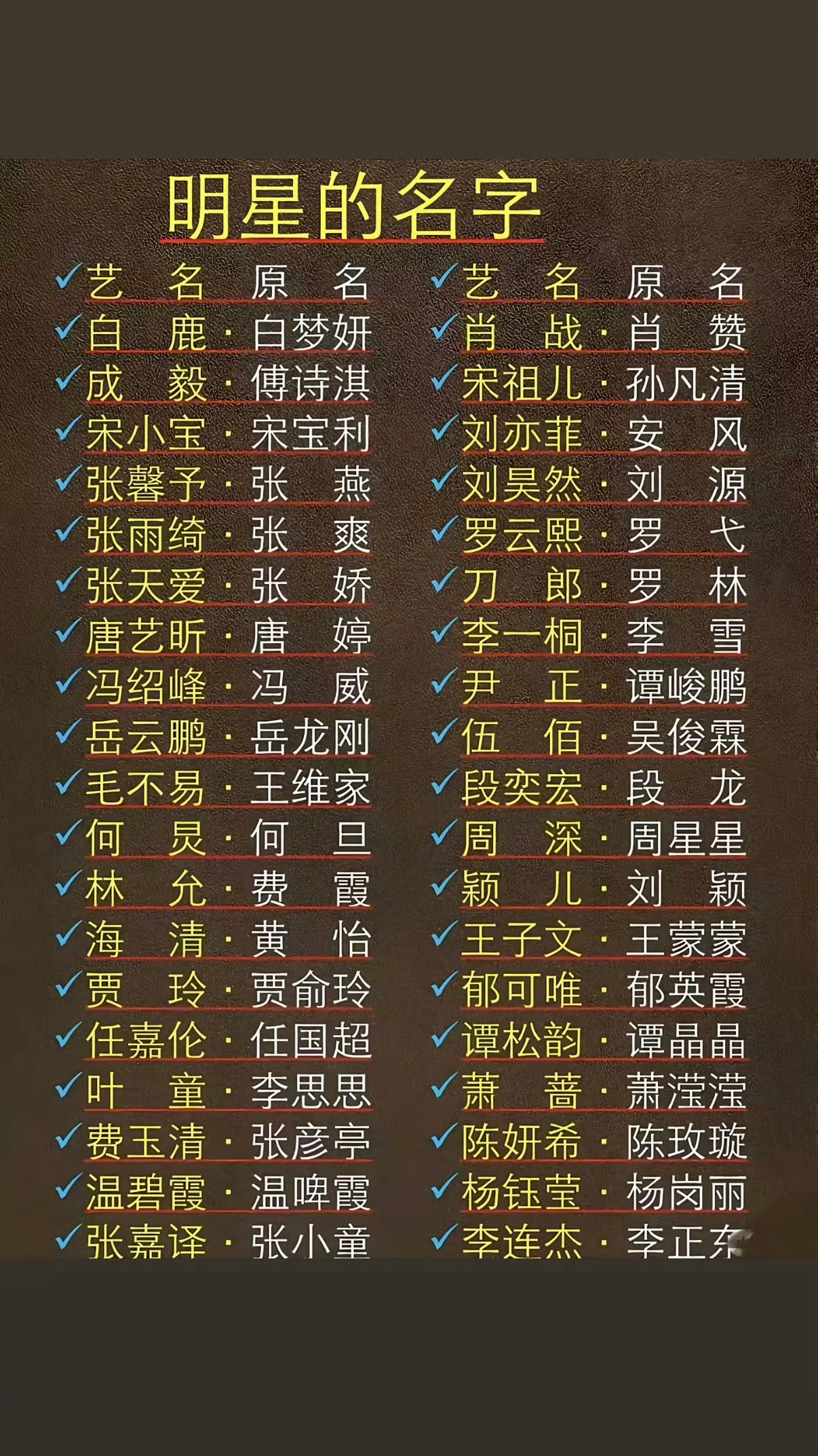 艺人真名艺名汇总艺人们的真名也挺好听的诶