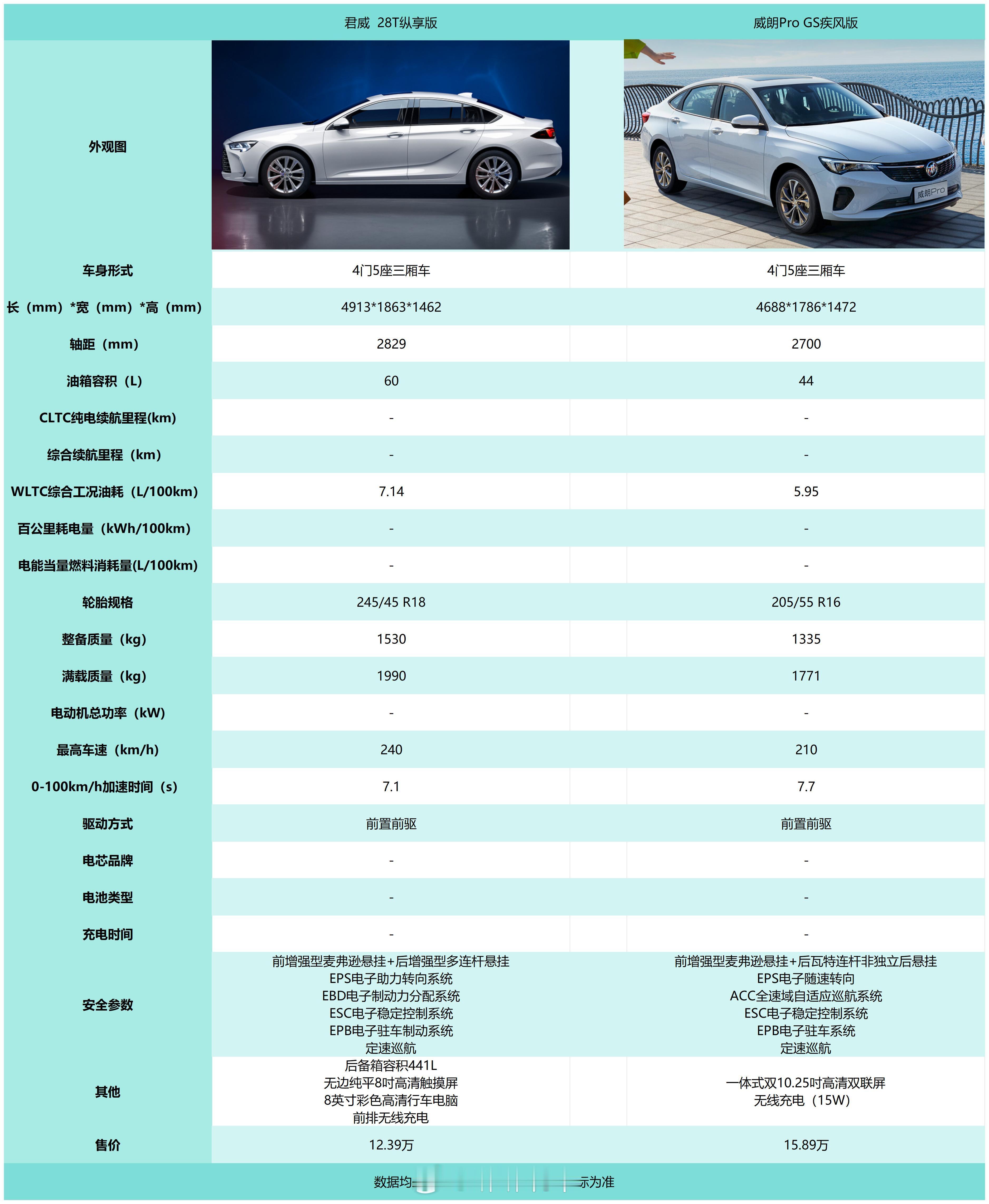 新的一周~新的车企啦~今天要更新的是别克~自从换了新logo，网友们的才能又被激