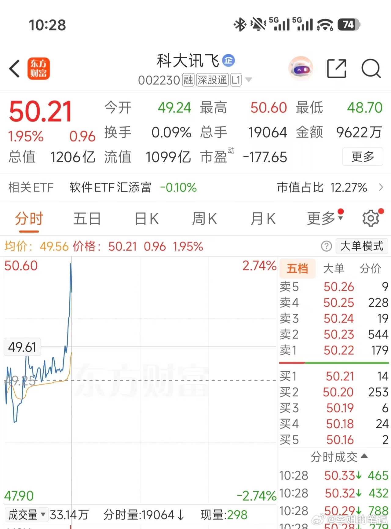 恭喜兄弟们成功吃肉