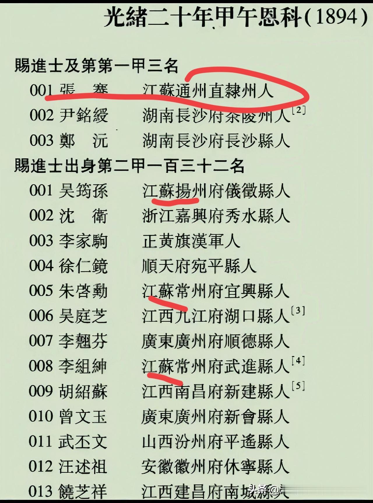 看看状元张骞一届科举前十五名都是哪里人？