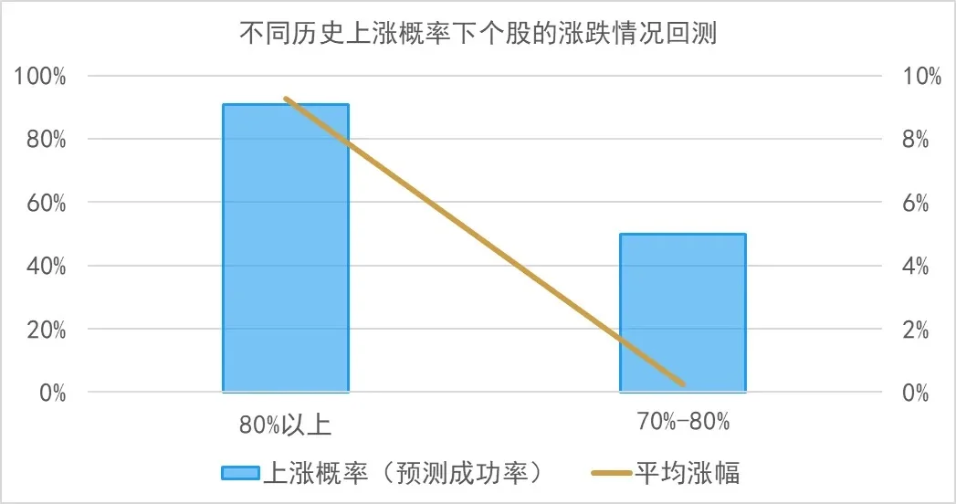 你能看懂藏在“股东协同”数据里的秘密吗？